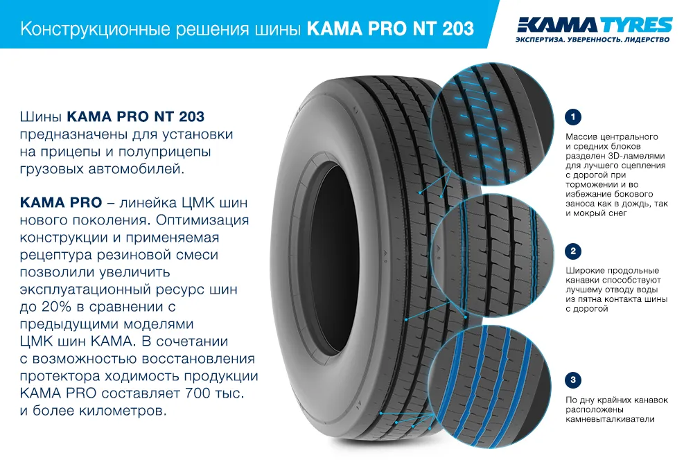 ЦМК шины KAMA PRO NT 203 385/65 R22.5 в Пыти-Яхе